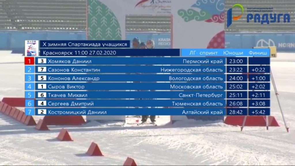 О системе Orgeo.ru — Orgeo – органайзер соревнований